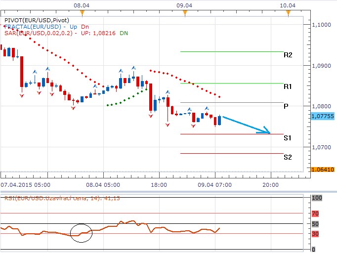 Technická analýza - Dolaru se daří připisovat zisky