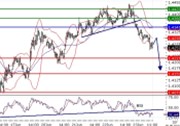 EURUSD intraday technical: Turn down, further weakness in sight