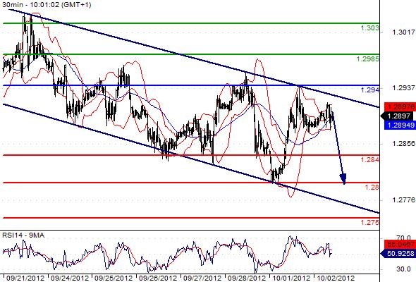 EURUSD - Intradenní výhled: Horší sentiment vůči euru by měl přetrvávat