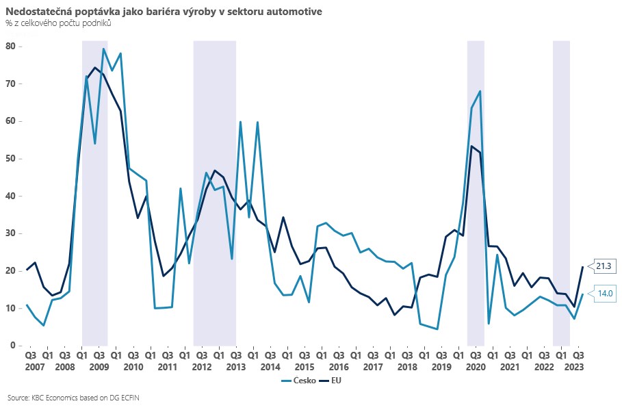 Rozbřesk: Kola českého průmyslu se pomalu zadírají, uzavírka americké vlády oddálena o 45 dní