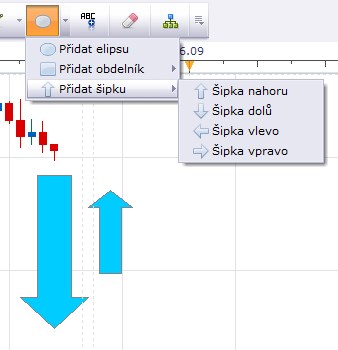 Co přinesla aktualizace platformy Trading Station II