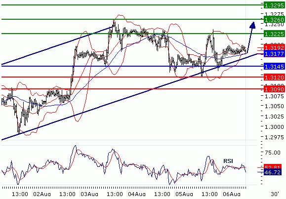 EURUSD - Intradenní aktualizace: Konsolidace a odraz vzhůru