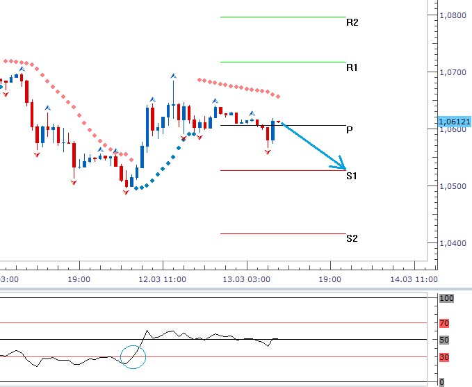 Technická analýza - Dolar bude vyčkávat na dobrá makrodata