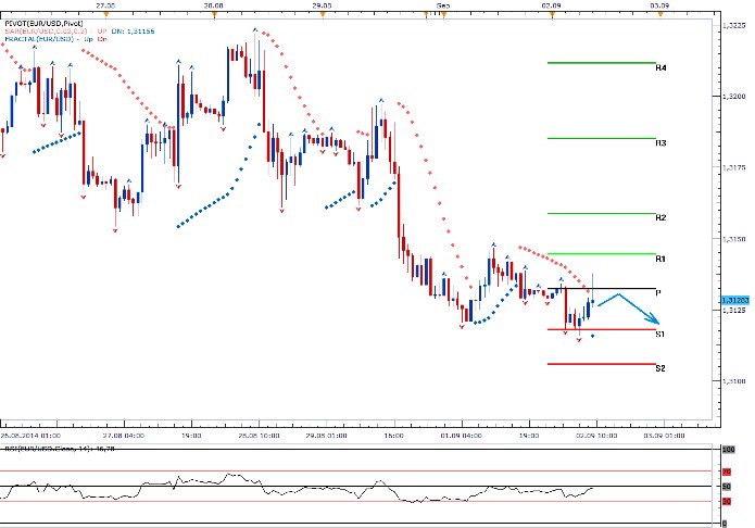 EURUSD - Denní a intradenní výhled: Konsolidace při vyčkávání na zasedání ECB