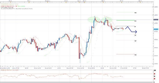 Technická analýza - Euro může vyčkávat na zítřejší ECB
