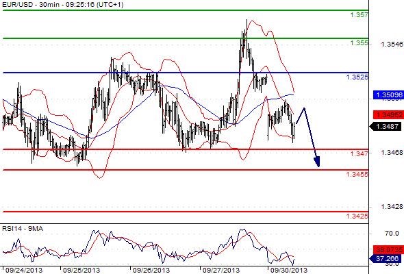 EURUSD - Denní a intradenní výhled: Dolar by měl postupně dále posilovat