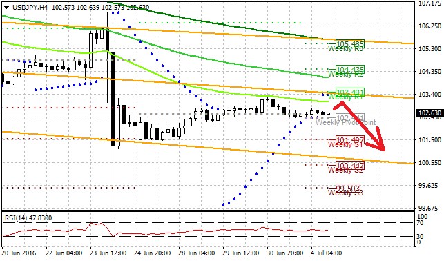 Technická analýza zůstává nakloněna jenu, ovlivnit směr ale mohou páteční data z amerického trhu práce