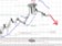 Technická analýza - Medvědí divergence signalizuje možné oslabení EURUSD Technická analýza - Medvědí divergence signalizuje možné oslabení EURUSD