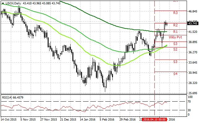 Týden technicky - Americký akciový index S&P 500 má možnost překonat historická maxima