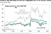 Drahé a levné akcie na americkém trhu – pár poznámek