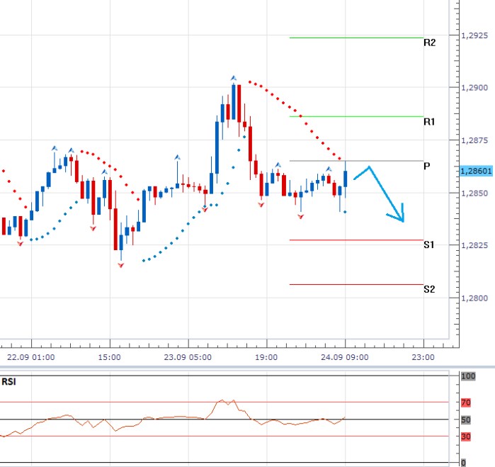 Technická analýza EURUSD: Měnový pár v týdnu bez významnějších makrodat konsoliduje před útokem na 1,2800 EURUSD