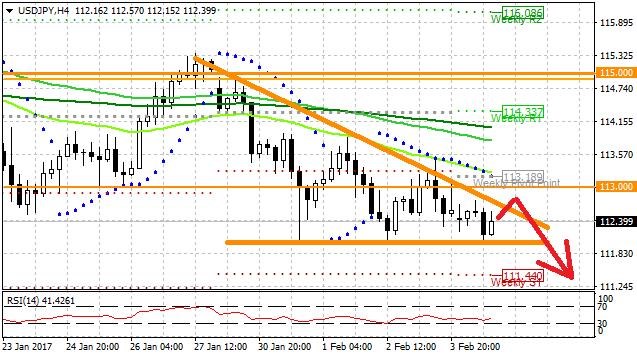 Technická analýza: Na měnovém páru USDJPY se vykreslila trojúhelníková formace