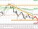 Technická analýza: Na měnovém páru USDJPY se vykreslila trojúhelníková formace