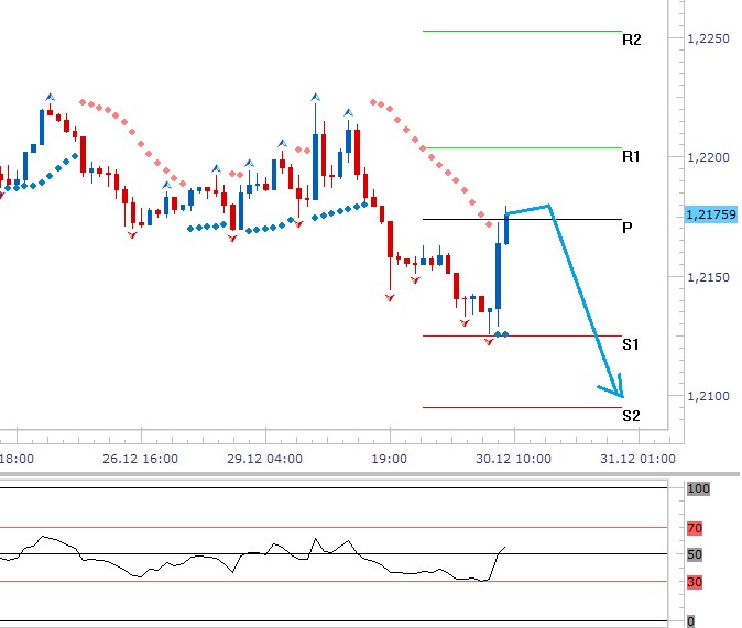 Technická analýza - Dolaru dnes může pomoci spotřebitelská důvěra