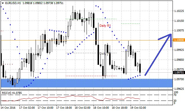 Technická analýza - Dnešní pozornost EURUSD bude směřována k Fedu: vystoupí Williams, Kaplan a večer bude zveřejněna Béžová kniha