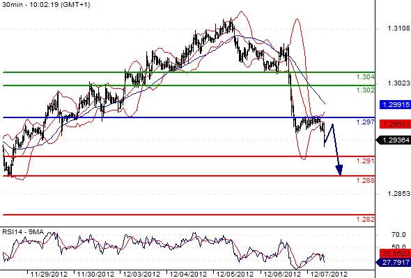 EURUSD - Intradenní výhled: Dolar s největší pravděpodobností dnes bude pokračovat v postupném posilování