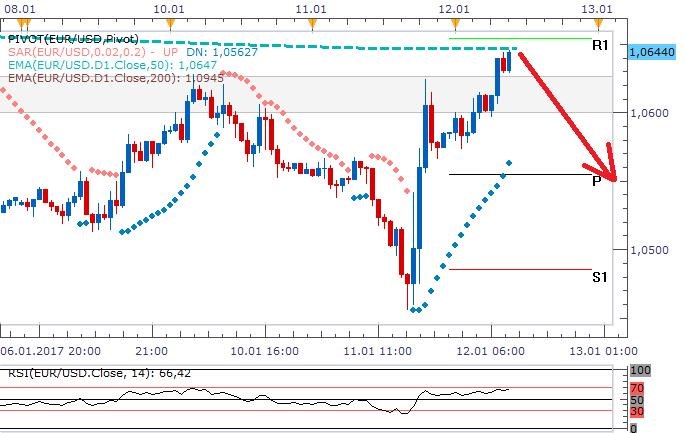 Technická analýza - Dolar drží pozice, případný odraz může využít ve svůj prospěch