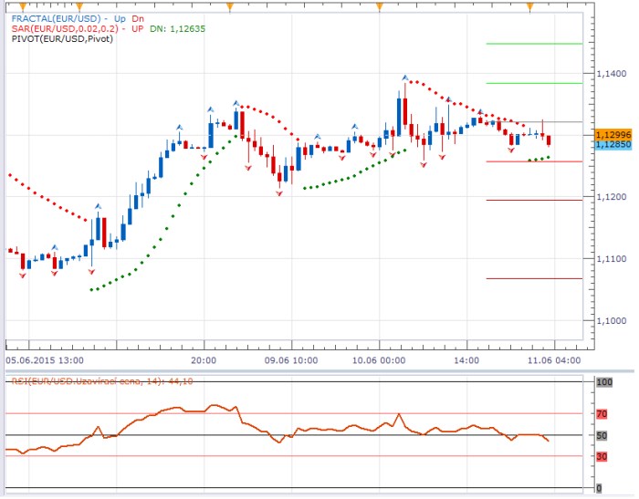 Technická analýza - Němci povolili smyčku Řekům, míč je na jejich straně