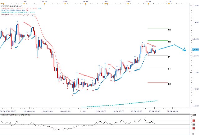 Technická analýza - Pohyb stranou nebude před zítřejším zasedáním ECB žádným překvapením