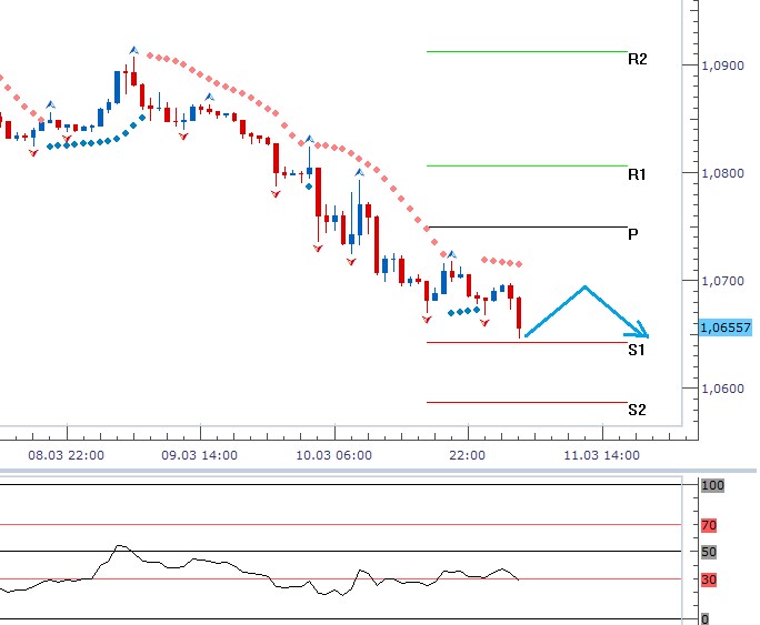 Technická analýza - Dolar nekompromisně sbírá zisky
