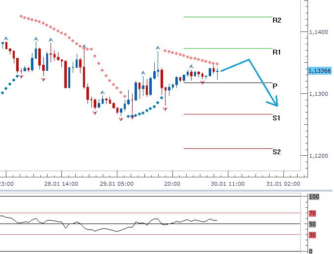Technická analýza - Americký HDP bude dnes stimulem pro dolar