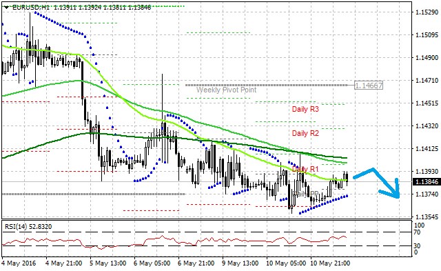 Technická analýza - Bez významných makrodat měnový pár bude vyčkávat při současných úrovních