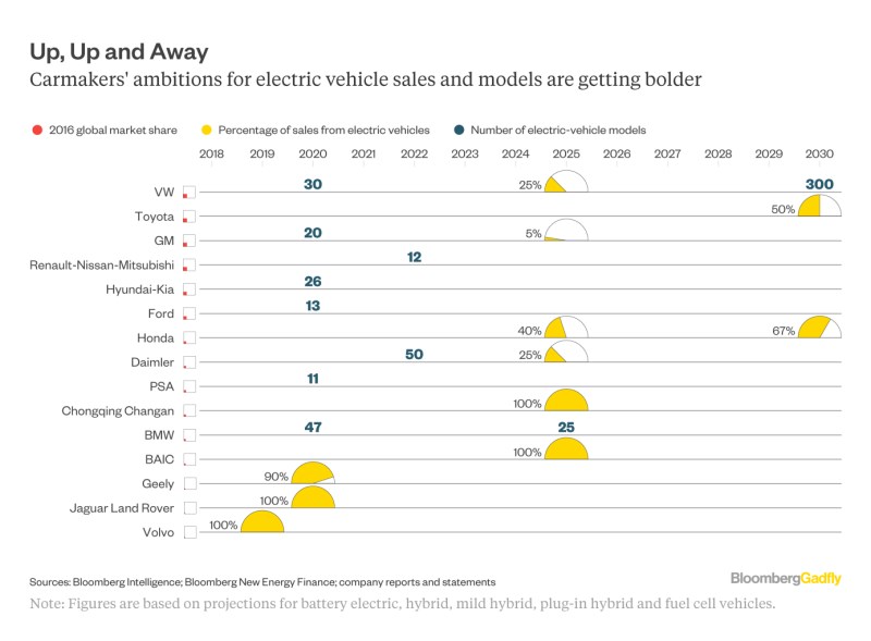 Je celá elektromobilita jen nafouknutou bublinou?