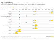 Je celá elektromobilita jen nafouknutou bublinou?