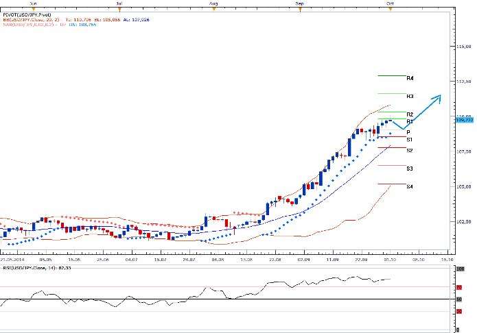 Technická analýza: USDJPY atakuje maxima z roku 2008