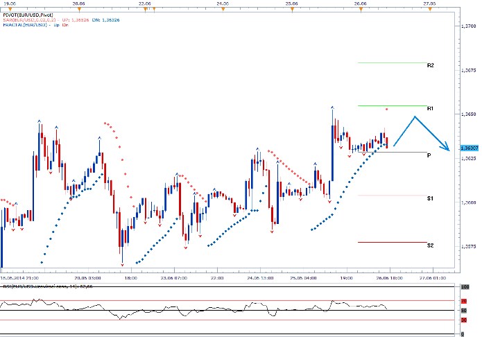 EURUSD - Denní a intradenní výhled: Horší makrodata z USA včera podrazily nohy americkému dolaru