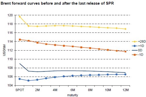 Oil market again in the spotlight of media