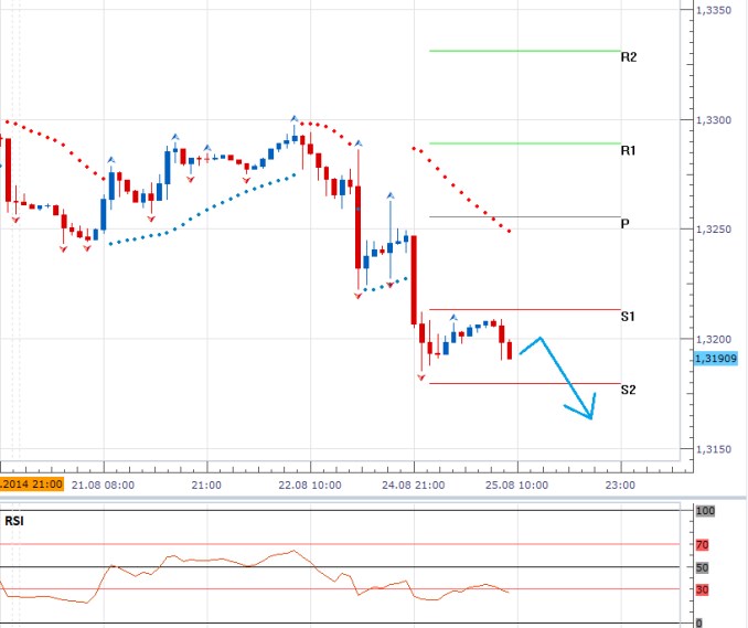 EURUSD - Denní a intradenní výhled: Dolar na nových maximech