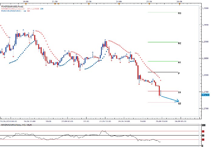Technická analýza EURUSD: ECB 