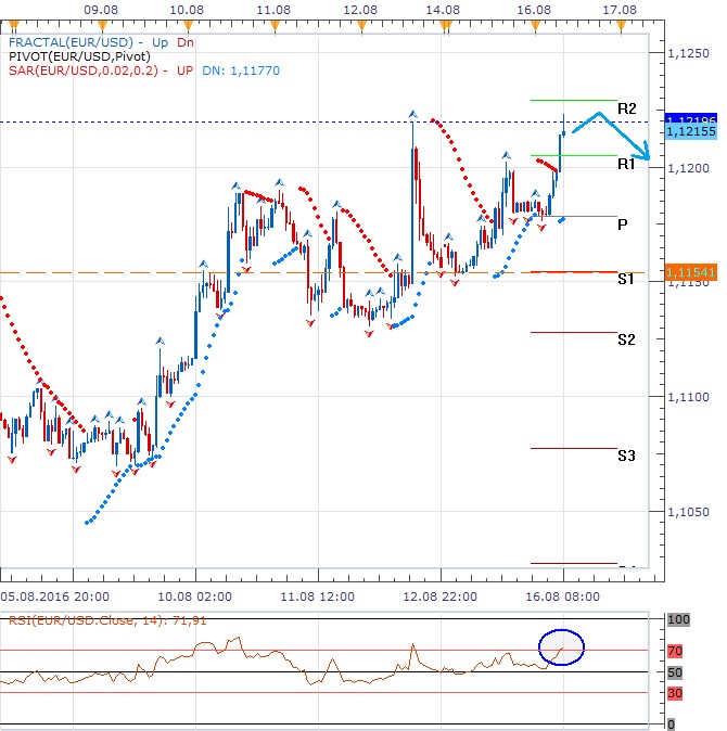 Technická analýza - Překoupené RSI může pomoci dolaru, který vyčká na odpolední inflaci
