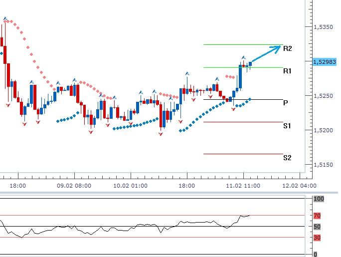 Technická analýza - Technika je nakloněna k úrovni 1,5324 GBPUSD