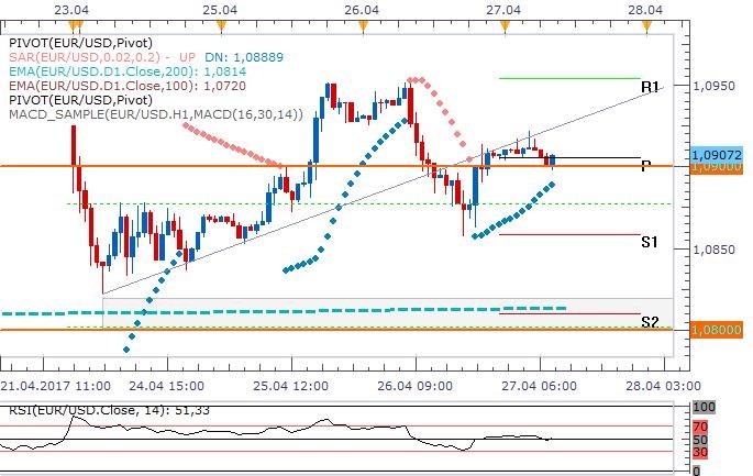 Technická analýza: Dnes je potřeba mít se na pozoru, čeká nás zasedání ECB
