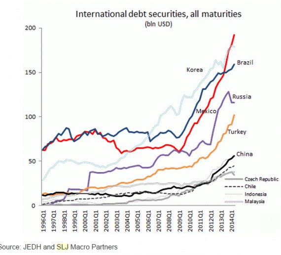 Dolarová párty se mění v dolarovou kocovinu