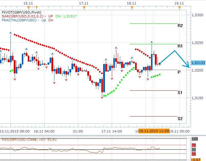 Technická analýza - Konsolidaci na GBPUSD může dnes narušit pouze zápis z FOMC