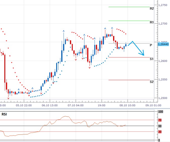 Technická analýza: Euro nedá své zisky zadarmo, dolar má výhodu v jednání FEDu
