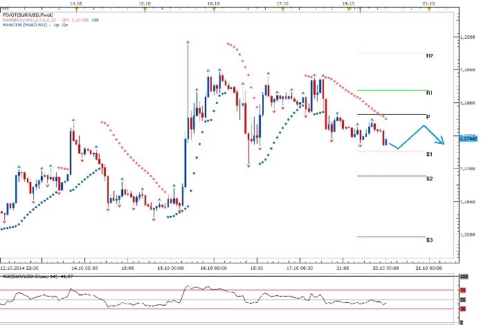 Technická analýza - Konsolidace při absenci kurzotvorných událostí