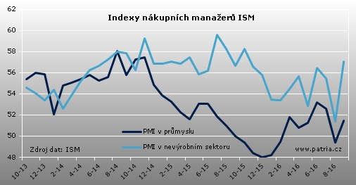 ISM ve službách - návrat ve velkém stylu