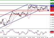 EURUSD Intraday technical: Capped by a negative trend line