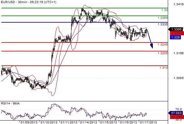 EURUSD - Intradenní a denní výhled: Euro znovu vyskočilo, kurz by měl ale zamířit dolů