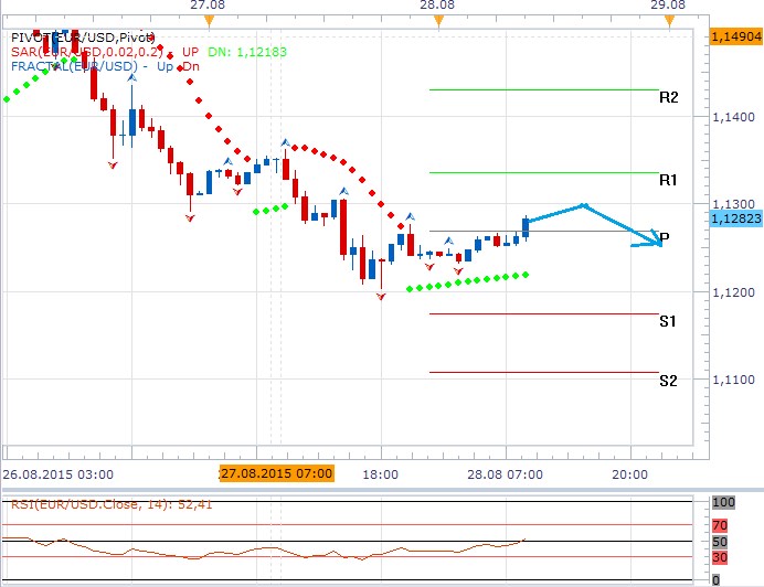 Technická analýza - Dolar získává na síle v reakci na dobrá makrodata