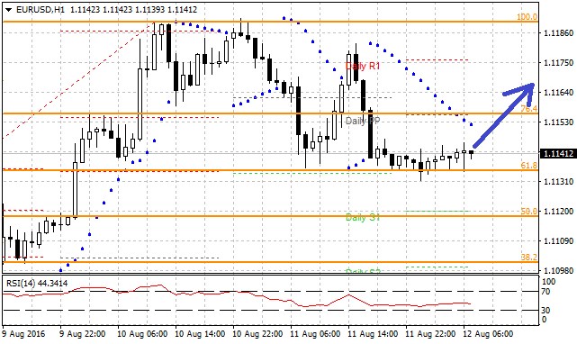 Technická analýza - Dnešek ve znamení makrodat může pozitivněji vyznít pro euro
