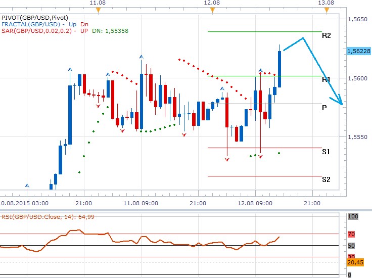Technická analýza - Slabá podpora pro růst sazeb chladí sílu dolaru