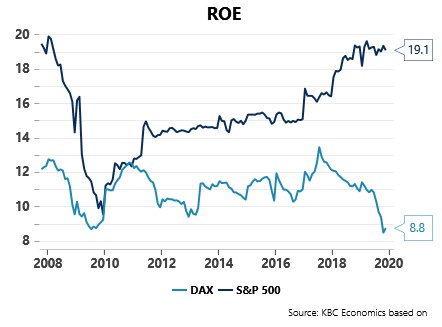 Rozbřesk: Evropské akcie mohou mít z krachu obchodních jednání větší strach než americké