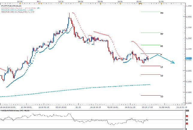 Technická analýza - Dolar se bude snažit udržet aktuální úrovně po slabších datech z trhu práce