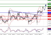 EURUSD intraday technical: The upside prevails, target 1.455
