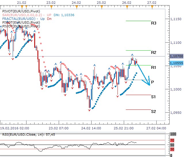 Technická analýza - Dolar dostává další šanci o boj na 1,1000 EURUSD